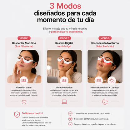 Gafas de Luz Roja Antiojeras